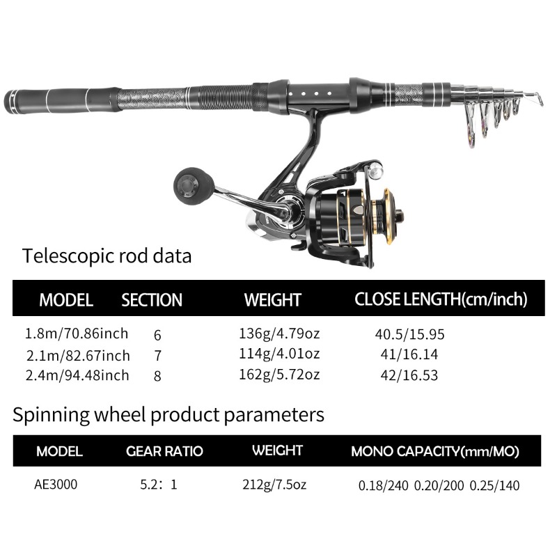 Zestaw wędkarski z włókna węgl – Reel Spare Spool recenzja i cena