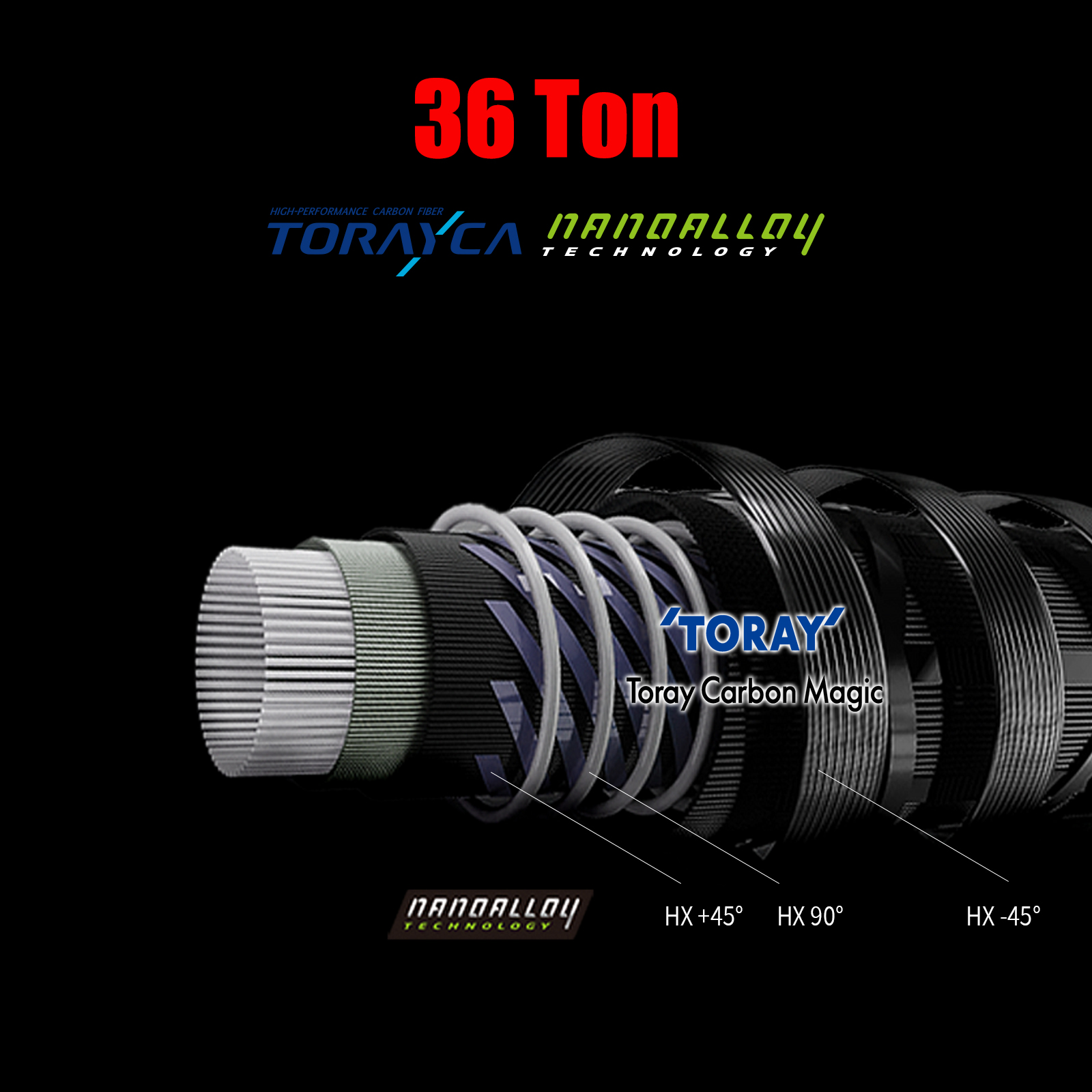 Wędka spinningowa i castingowa – Spincast Reel recenzja i cena