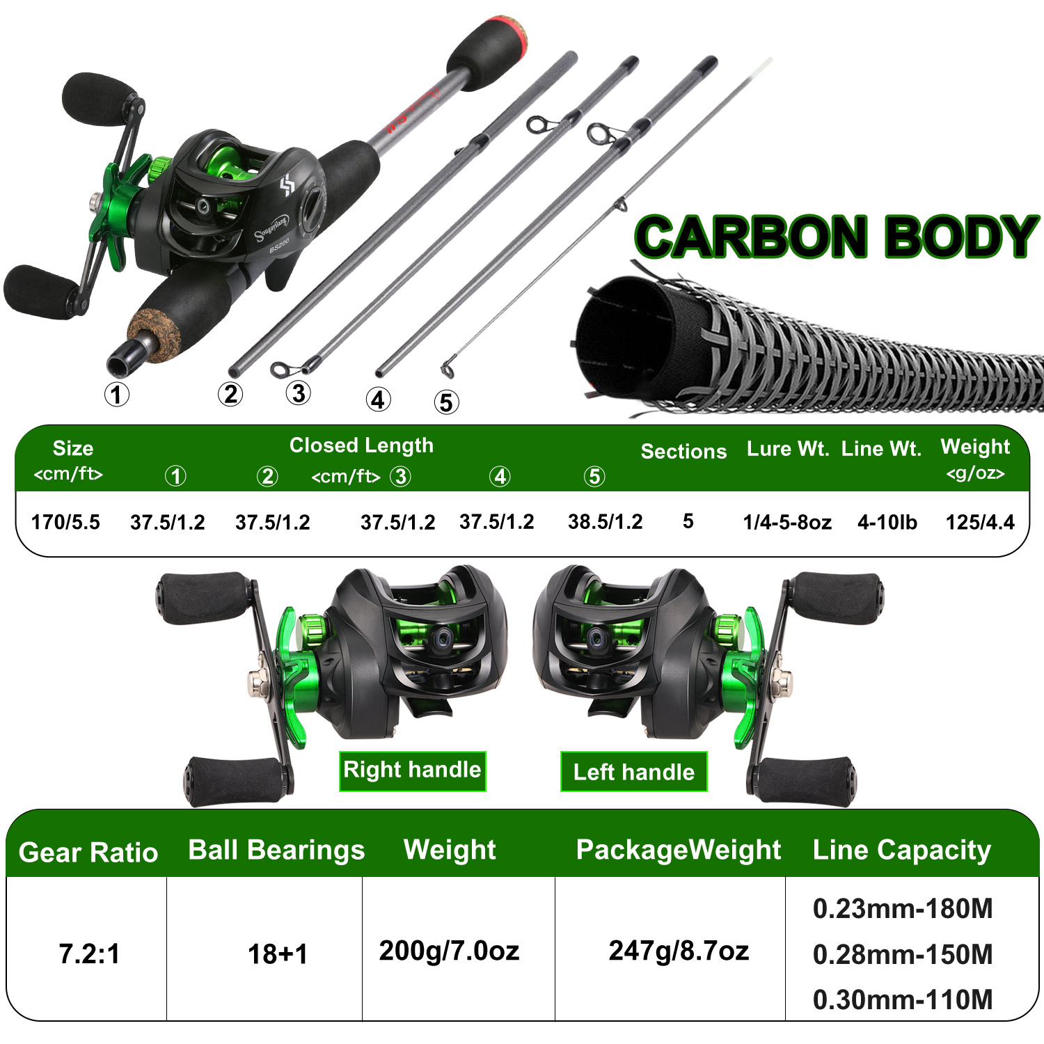 Wędka Sougayilang Combo 1,7 m  – Spincast Reel recenzja i cena