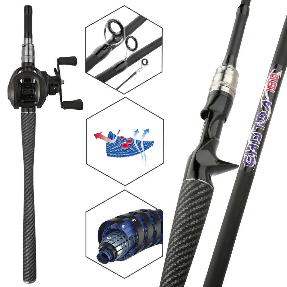 Zestaw wędkarski do połowu na  – Spincast Reel recenzja i cena